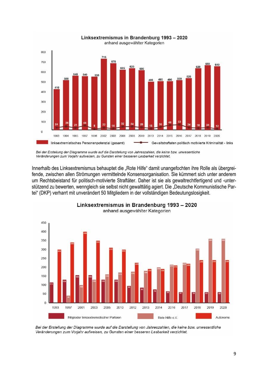 Seite 9 des Verfassungsschutzbericht 2020 Brandenburg