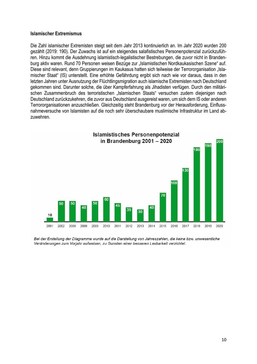 Seite 10 des Verfassungsschutzbericht 2020 Brandenburg