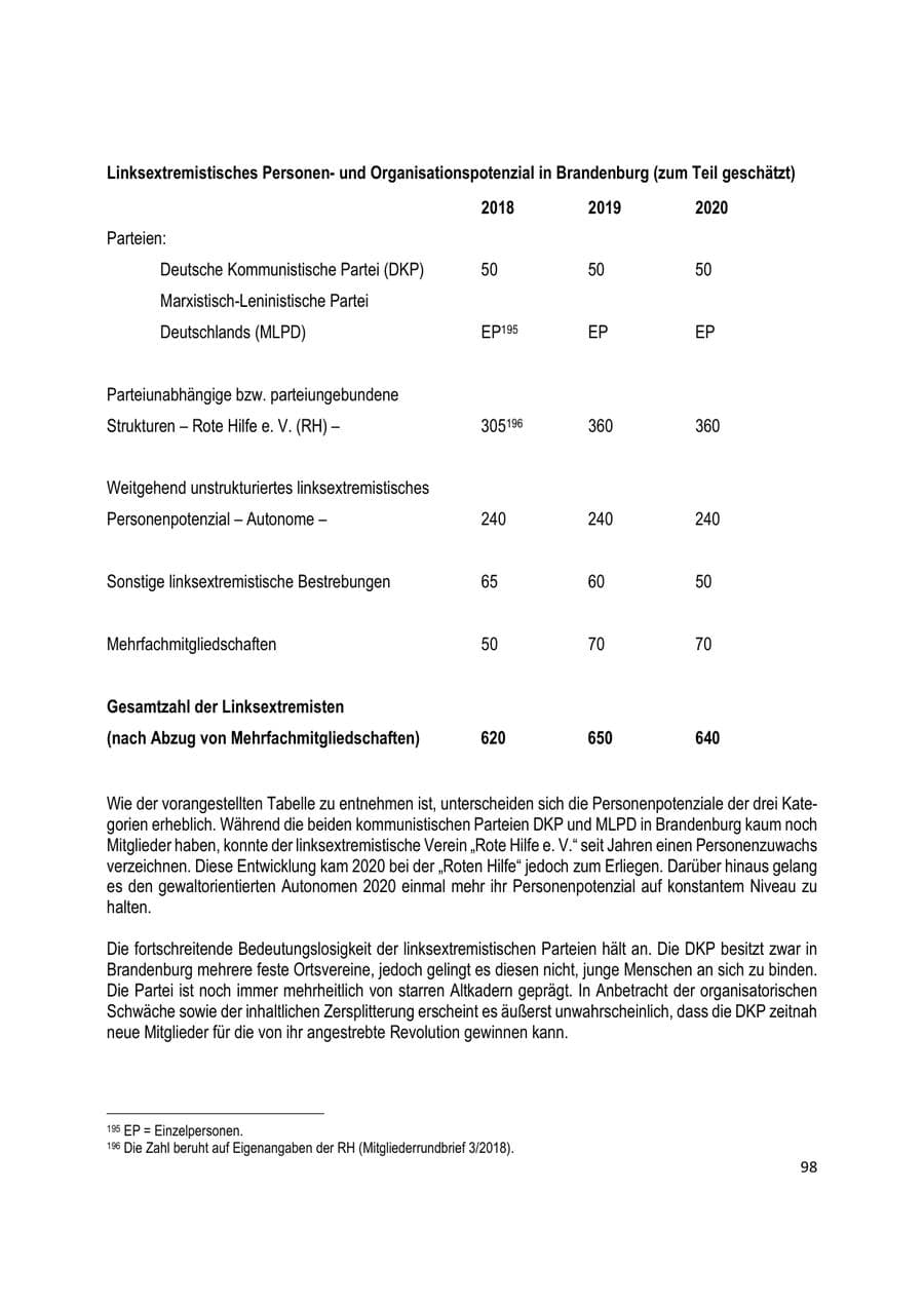 Seite 98 des Verfassungsschutzbericht 2020 Brandenburg