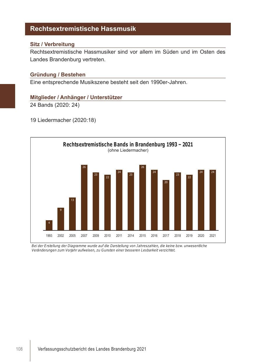 Seite 108 des Verfassungsschutzbericht 2021 Brandenburg