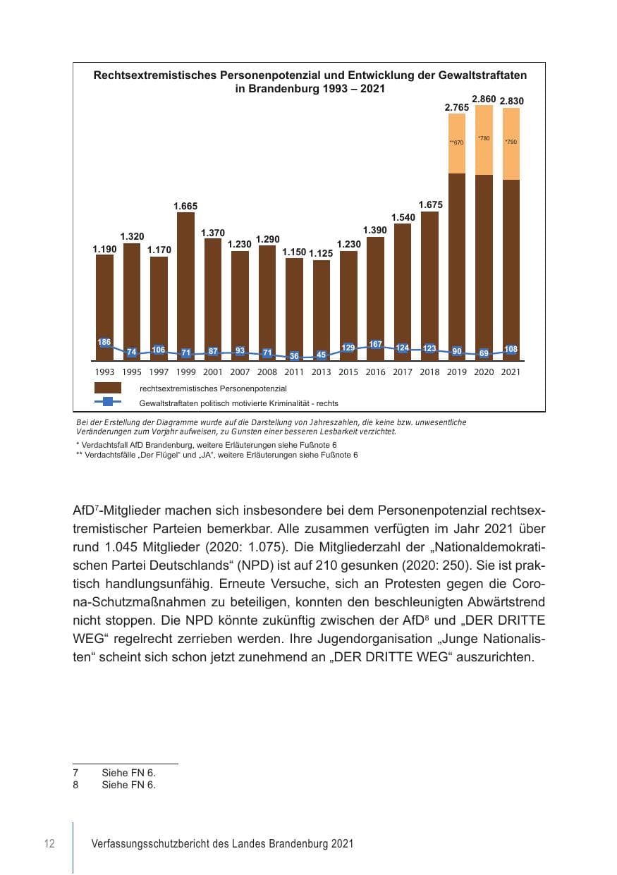 Seite 12 des Verfassungsschutzbericht 2021 Brandenburg