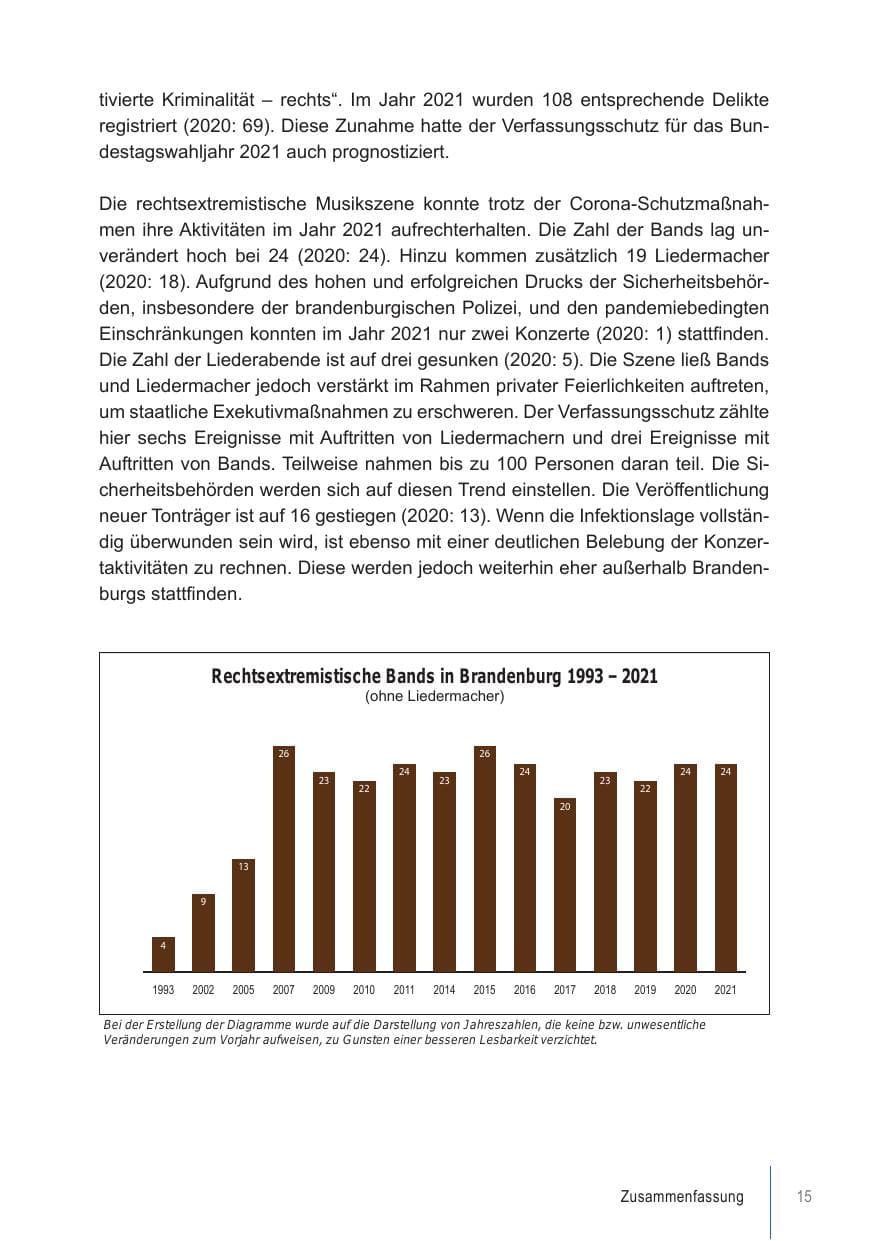 Seite 15 des Verfassungsschutzbericht 2021 Brandenburg