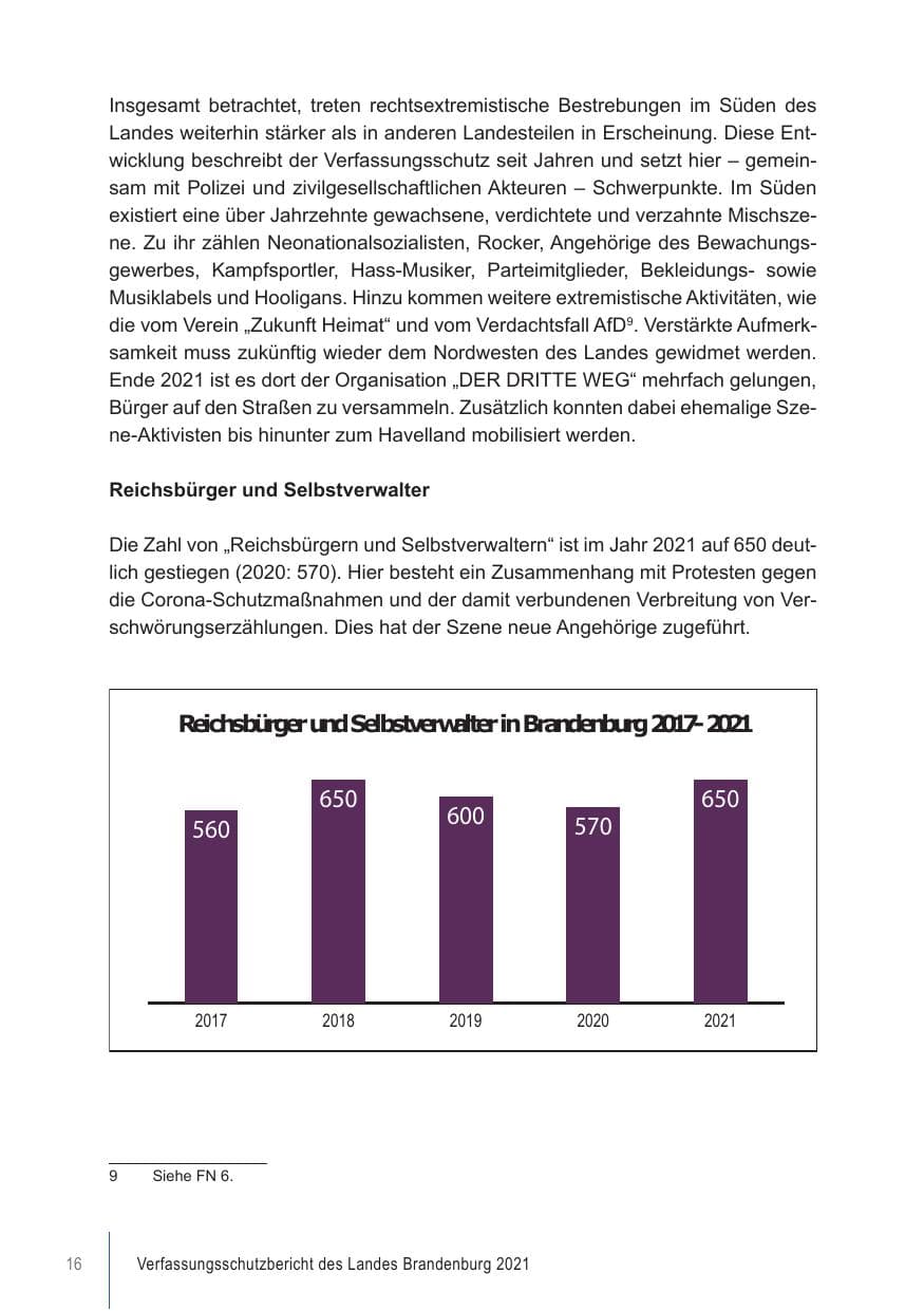 Seite 16 des Verfassungsschutzbericht 2021 Brandenburg