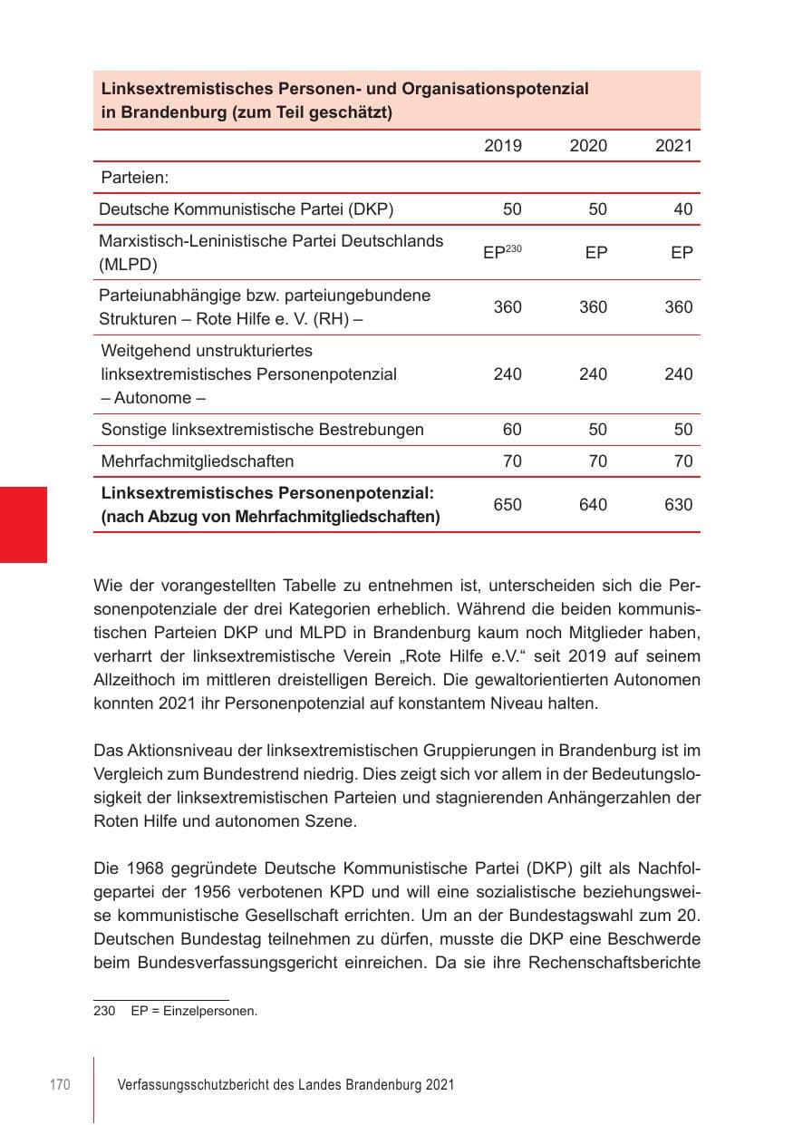 Seite 170 des Verfassungsschutzbericht 2021 Brandenburg