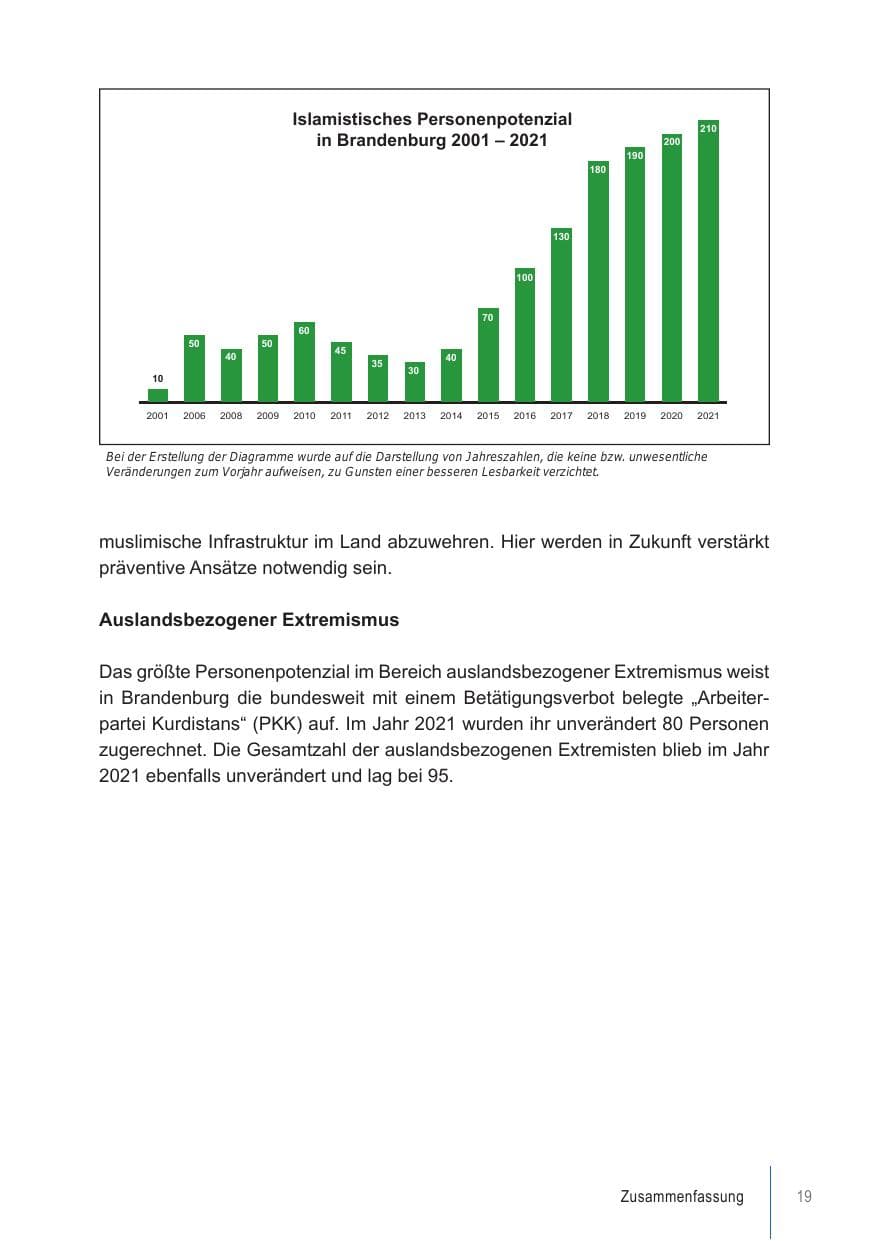 Seite 19 des Verfassungsschutzbericht 2021 Brandenburg