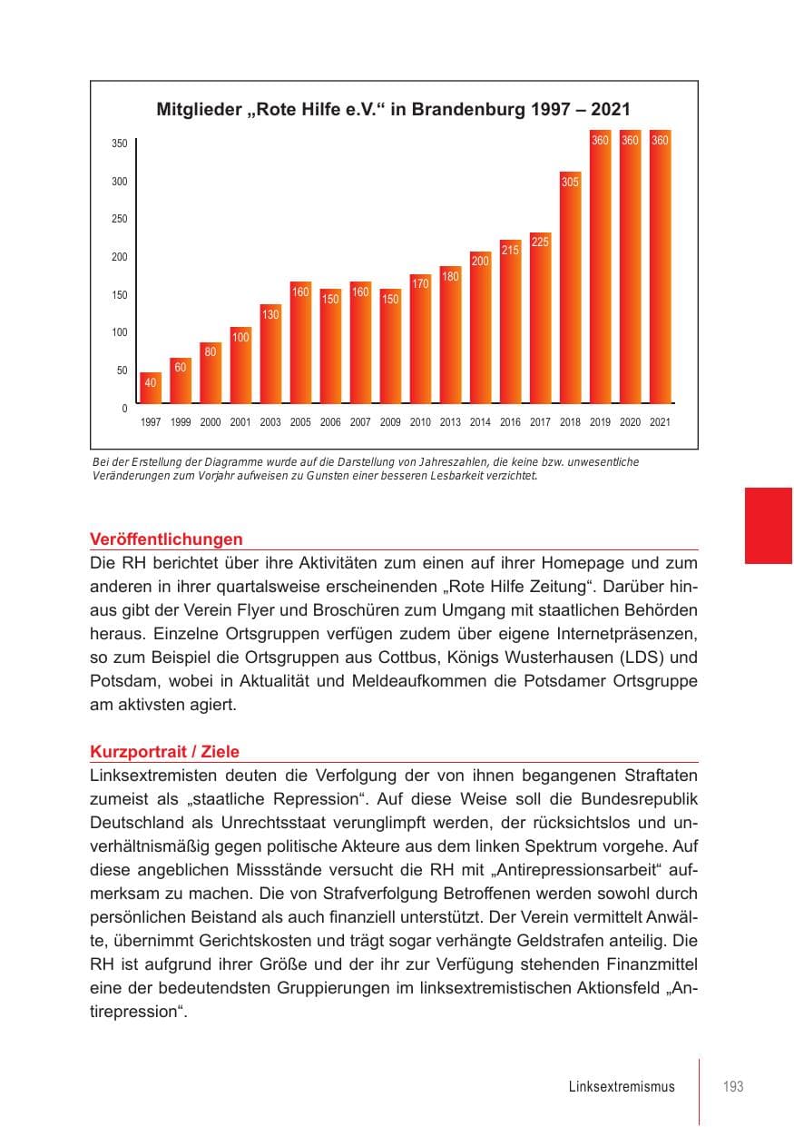 Seite 193 des Verfassungsschutzbericht 2021 Brandenburg