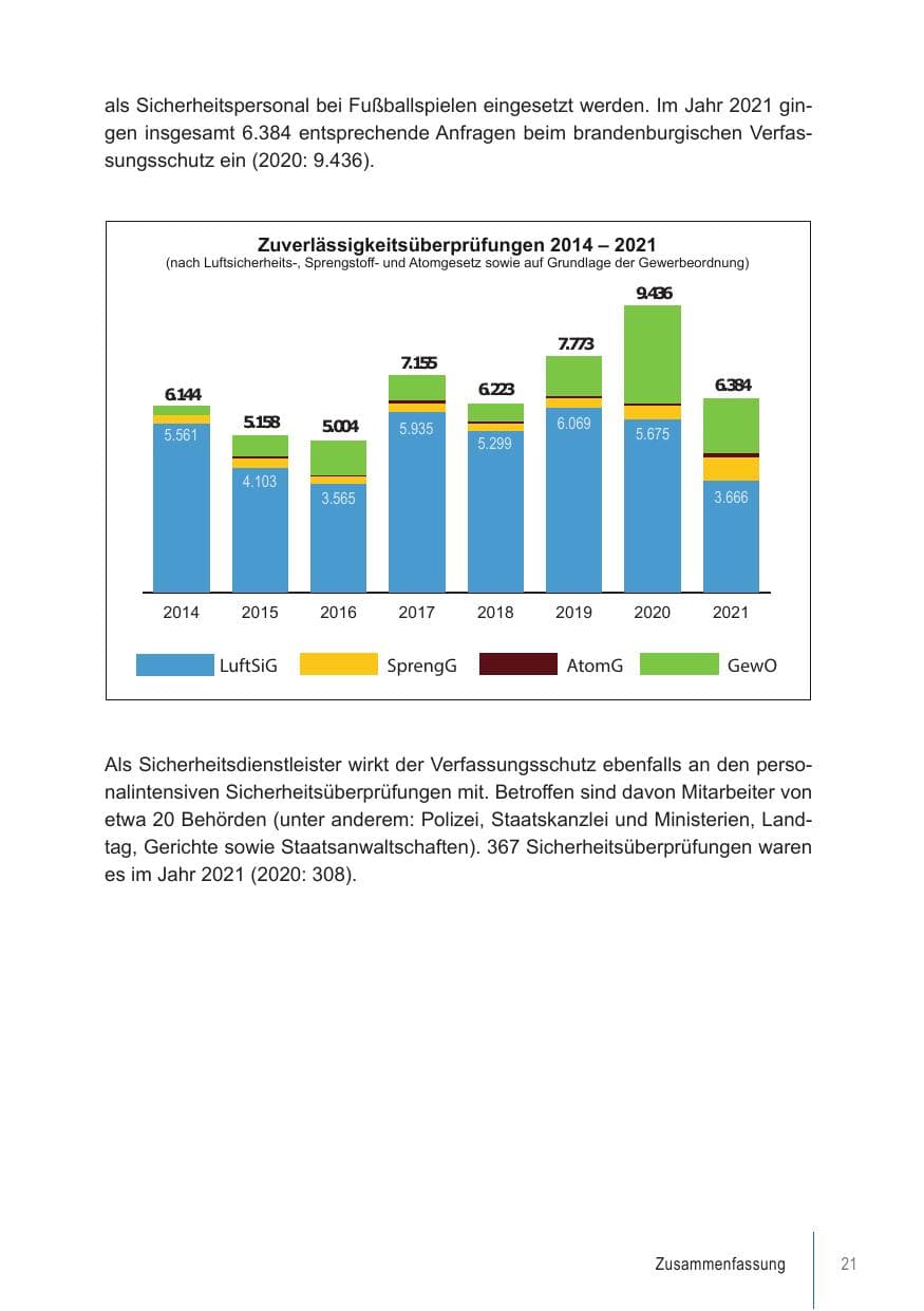 Seite 21 des Verfassungsschutzbericht 2021 Brandenburg