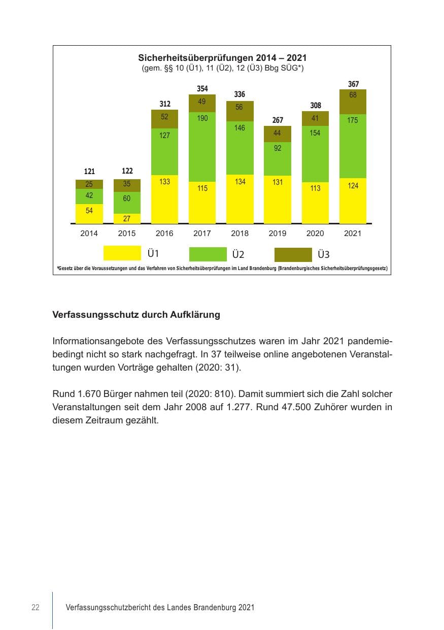 Seite 22 des Verfassungsschutzbericht 2021 Brandenburg