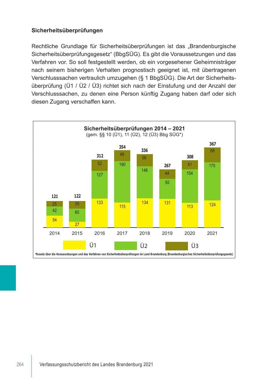 Seite 264 des Verfassungsschutzbericht 2021 Brandenburg