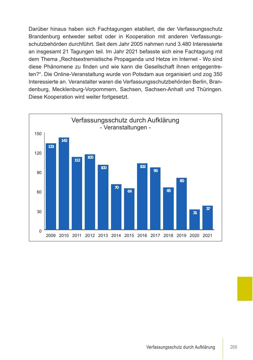 Seite 269 des Verfassungsschutzbericht 2021 Brandenburg
