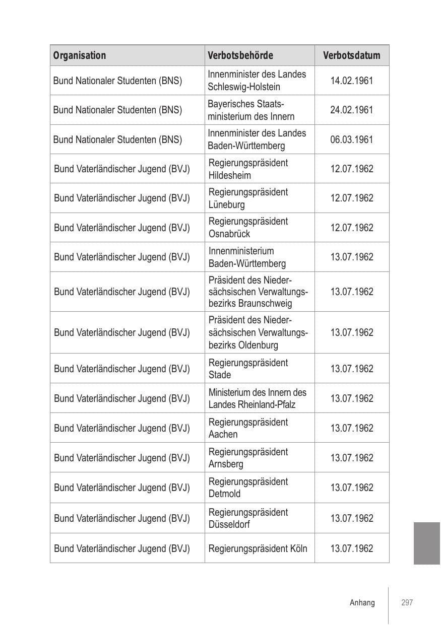 Seite 297 des Verfassungsschutzbericht 2021 Brandenburg