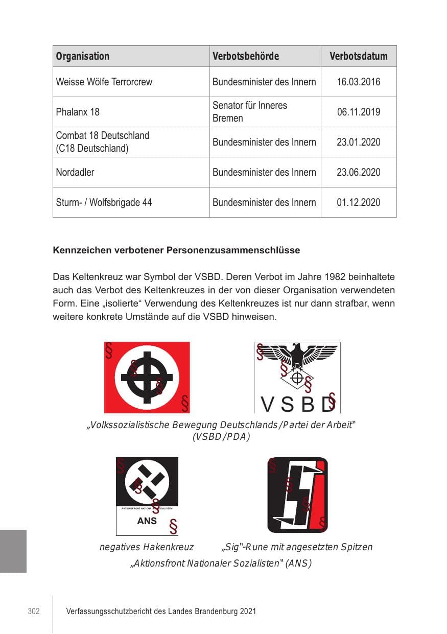 Seite 302 des Verfassungsschutzbericht 2021 Brandenburg