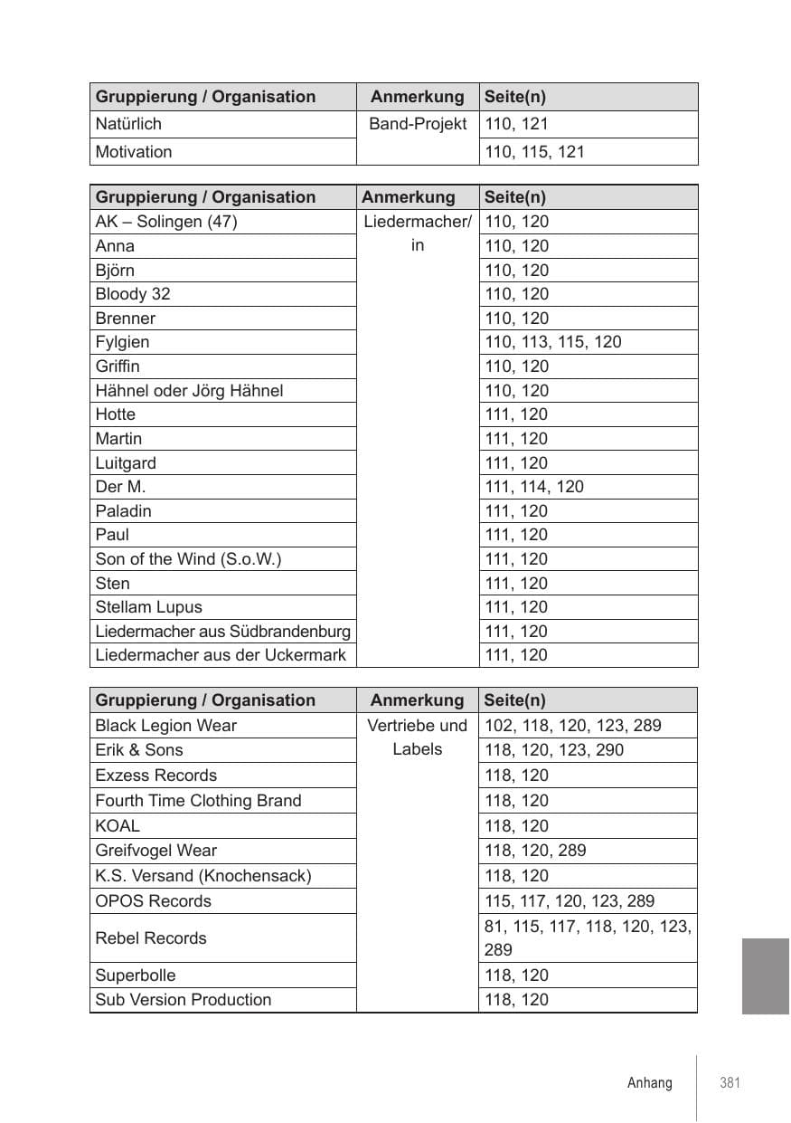 Seite 381 des Verfassungsschutzbericht 2021 Brandenburg
