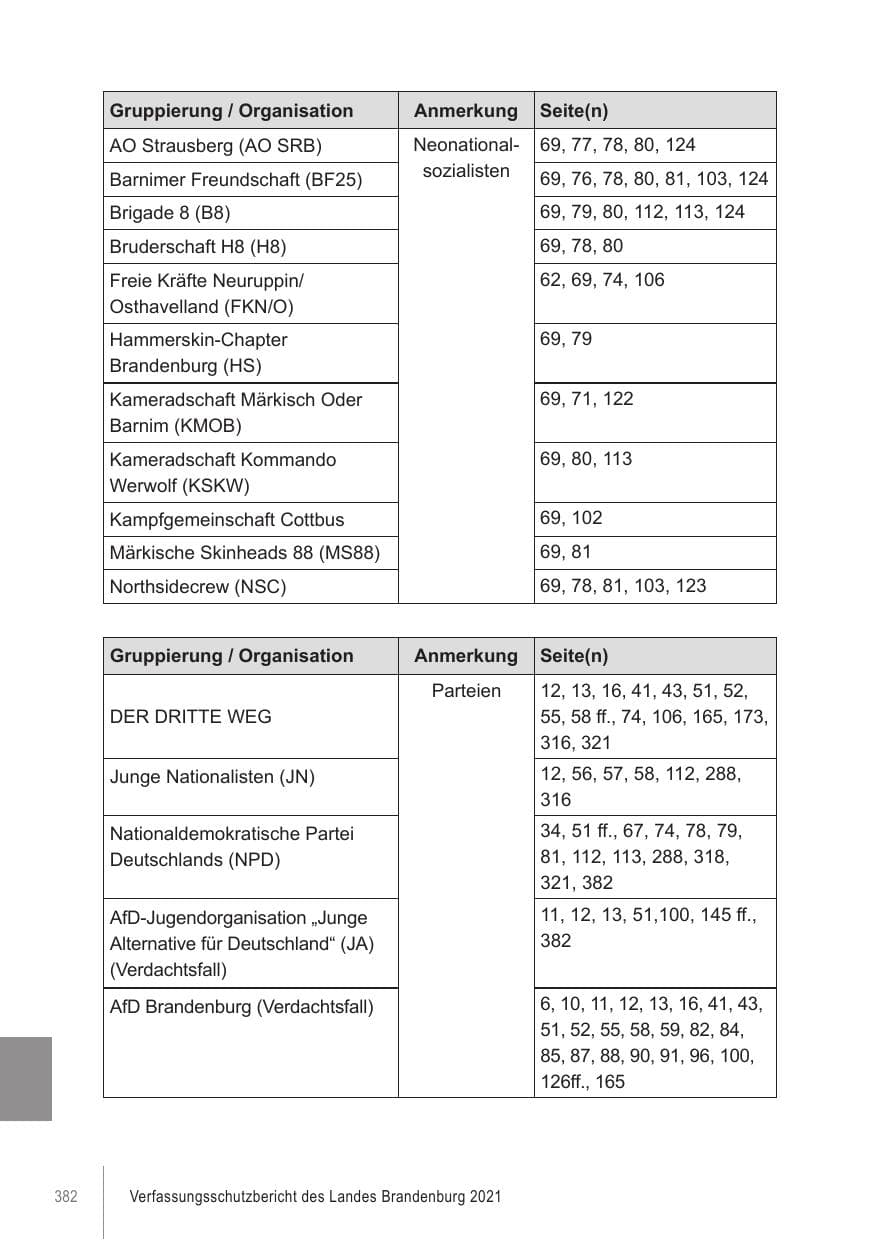 Seite 382 des Verfassungsschutzbericht 2021 Brandenburg