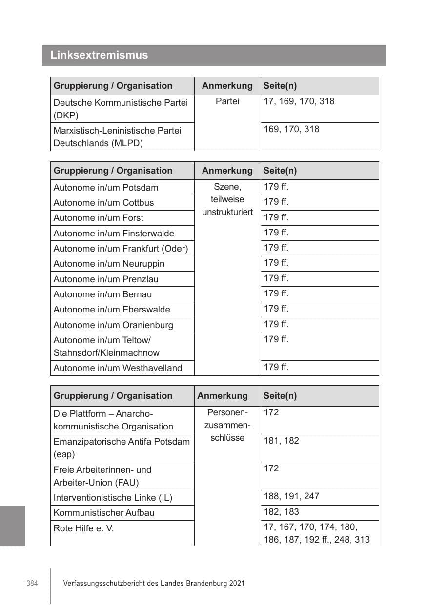 Seite 384 des Verfassungsschutzbericht 2021 Brandenburg