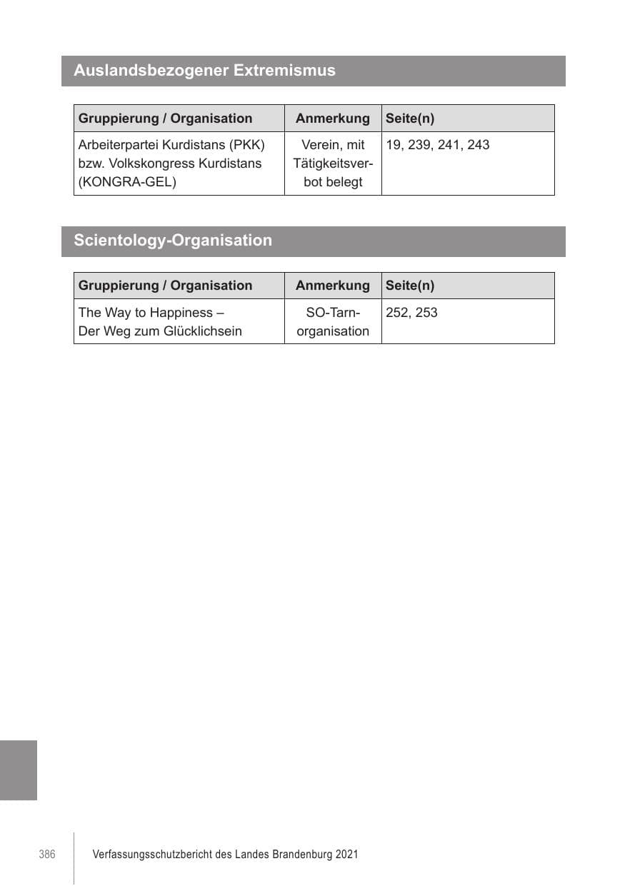 Seite 386 des Verfassungsschutzbericht 2021 Brandenburg