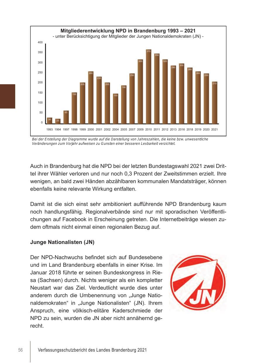 Seite 56 des Verfassungsschutzbericht 2021 Brandenburg