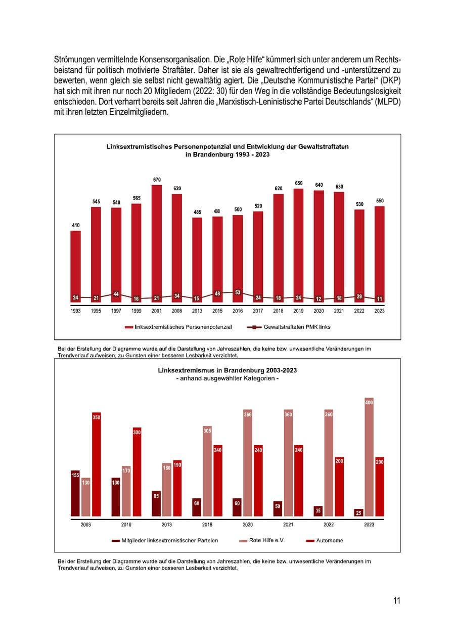 Seite 11 des Verfassungsschutzbericht 2023 Brandenburg