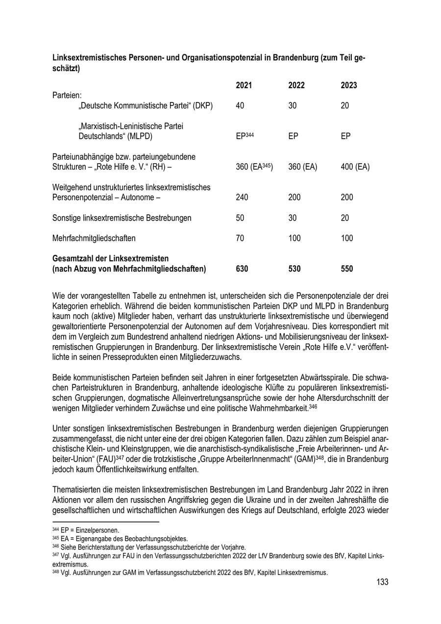 Seite 133 des Verfassungsschutzbericht 2023 Brandenburg