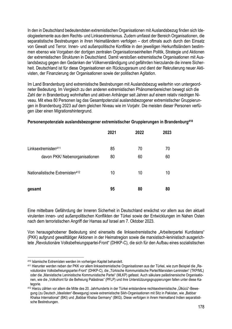 Seite 178 des Verfassungsschutzbericht 2023 Brandenburg