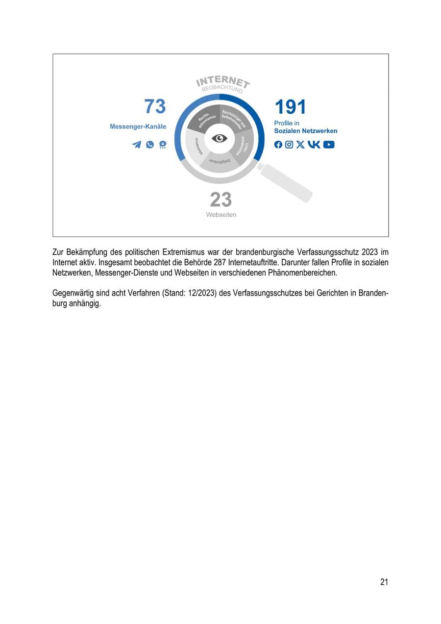 Seite 21 des Verfassungsschutzbericht 2023 Brandenburg