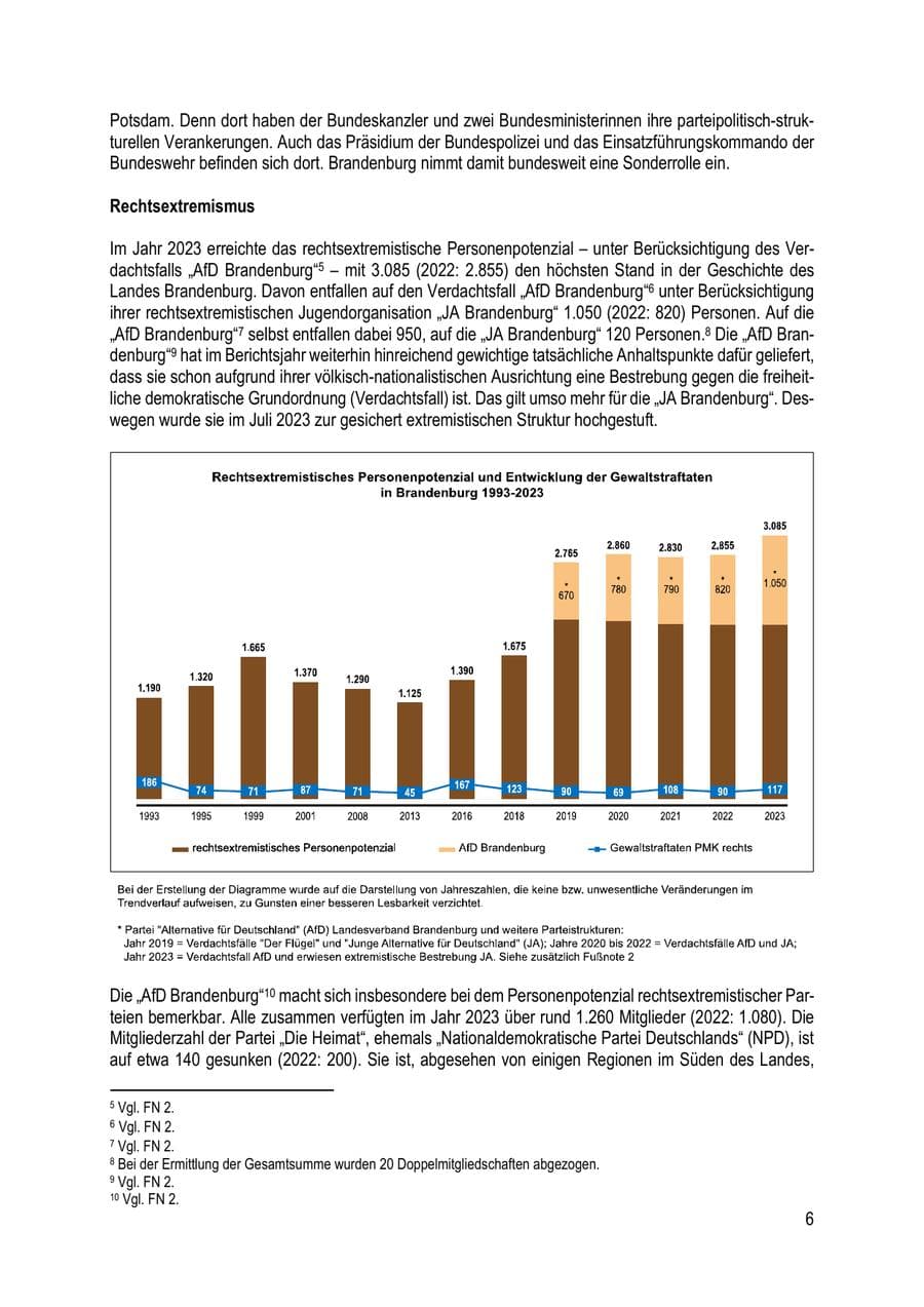 Seite 6 des Verfassungsschutzbericht 2023 Brandenburg
