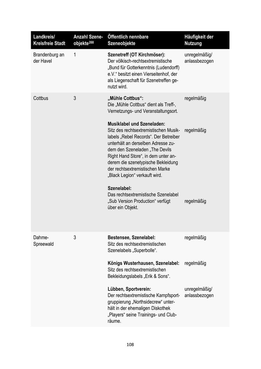 Seite 108 des Verfassungsschutzbericht 2024 Brandenburg