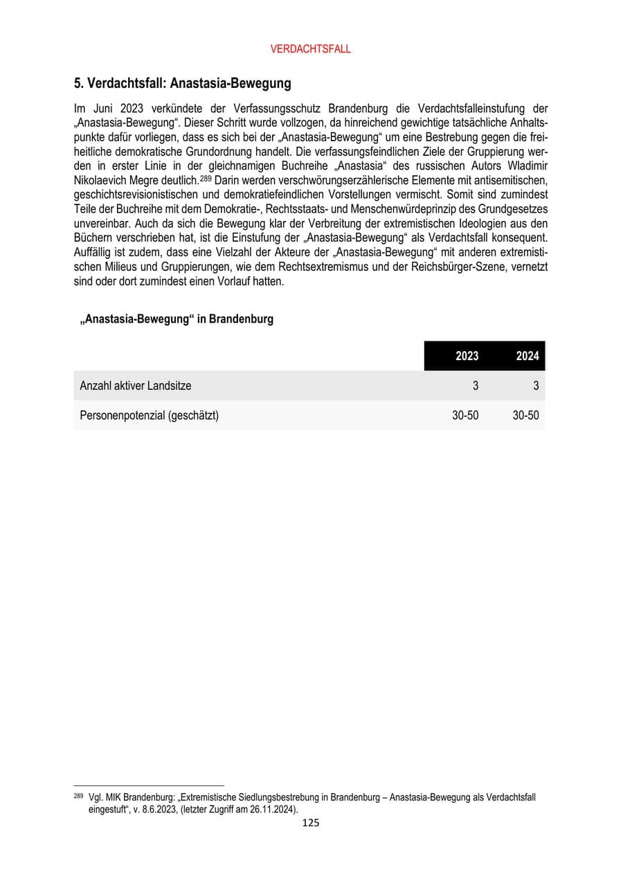 Seite 125 des Verfassungsschutzbericht 2024 Brandenburg