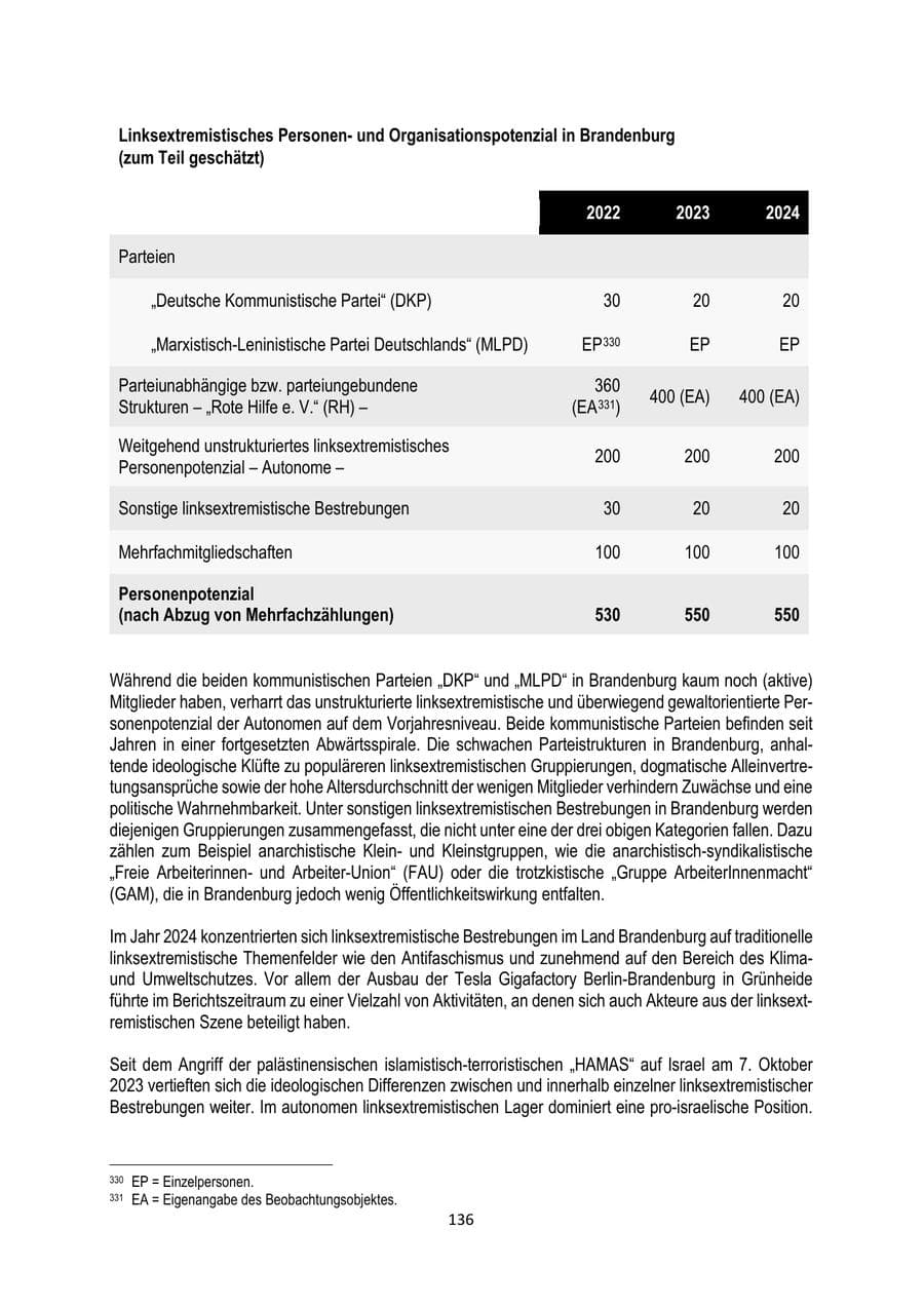 Seite 136 des Verfassungsschutzbericht 2024 Brandenburg