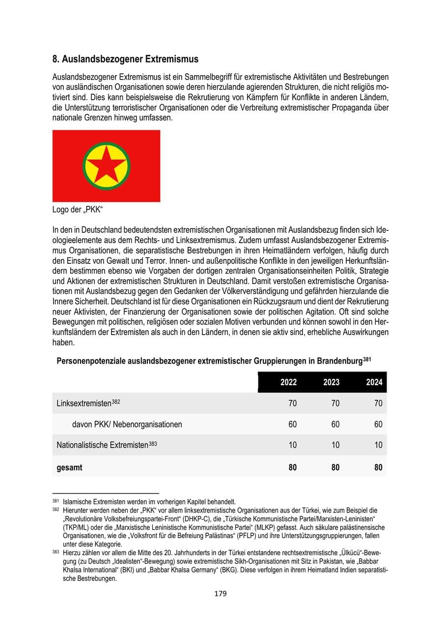 Seite 179 des Verfassungsschutzbericht 2024 Brandenburg