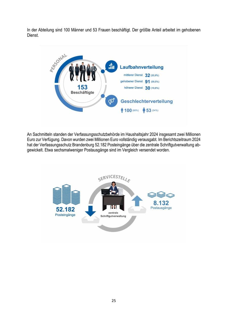 Seite 25 des Verfassungsschutzbericht 2024 Brandenburg