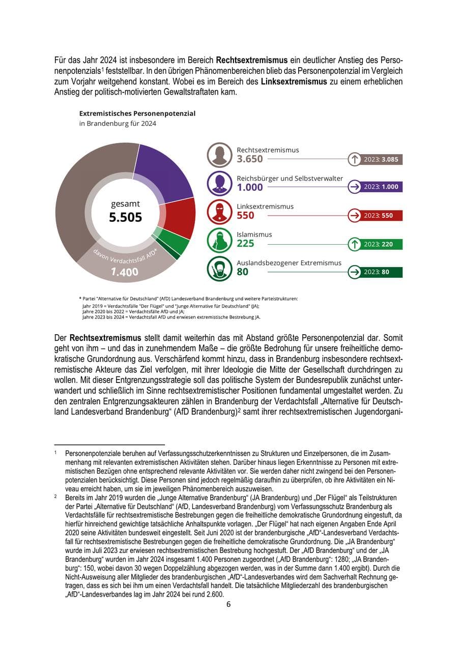Seite 6 des Verfassungsschutzbericht 2024 Brandenburg