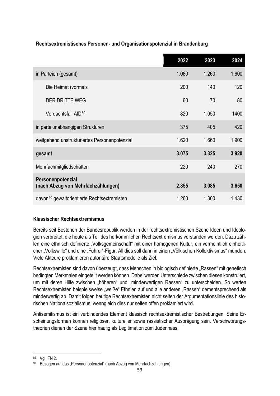 Seite 53 des Verfassungsschutzbericht 2024 Brandenburg
