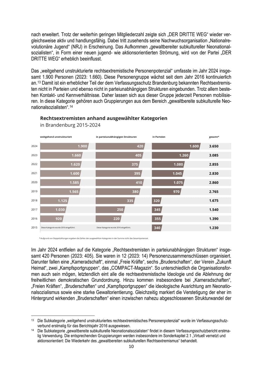 Seite 10 des Verfassungsschutzbericht 2024 Brandenburg