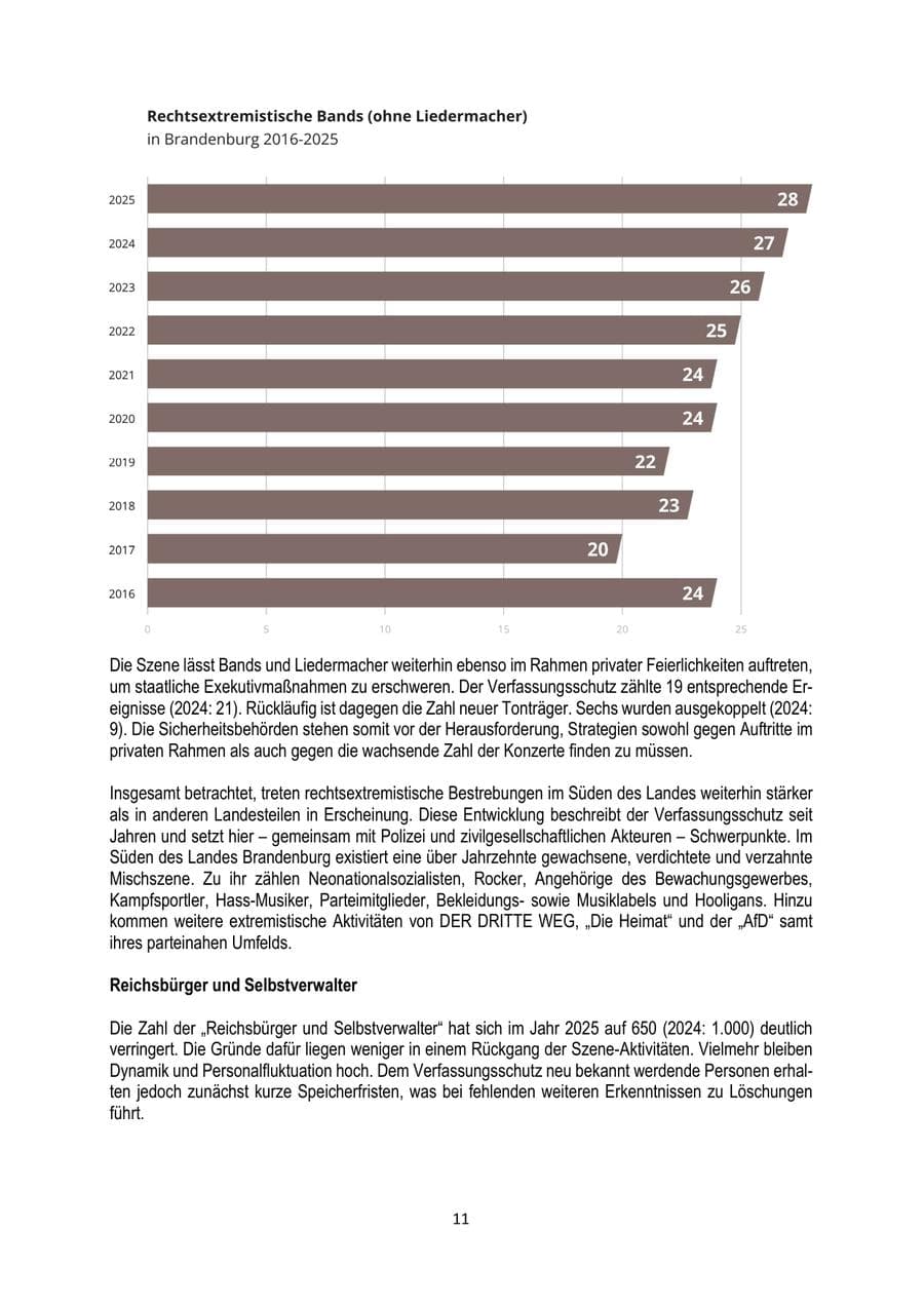 Seite 11 des Verfassungsschutzbericht 2025 Brandenburg