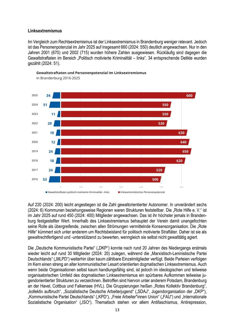 Seite 13 des Verfassungsschutzbericht 2025 Brandenburg