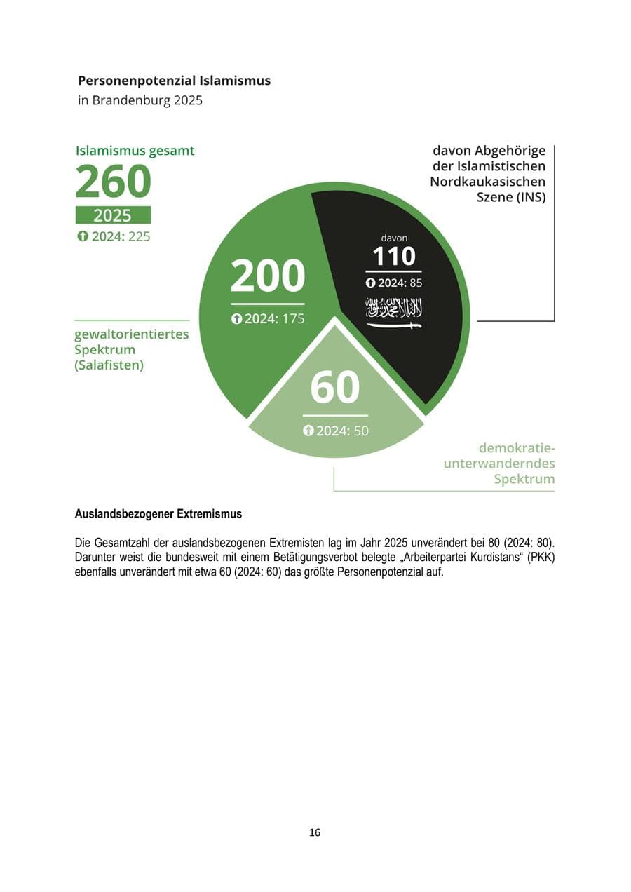 Seite 16 des Verfassungsschutzbericht 2025 Brandenburg