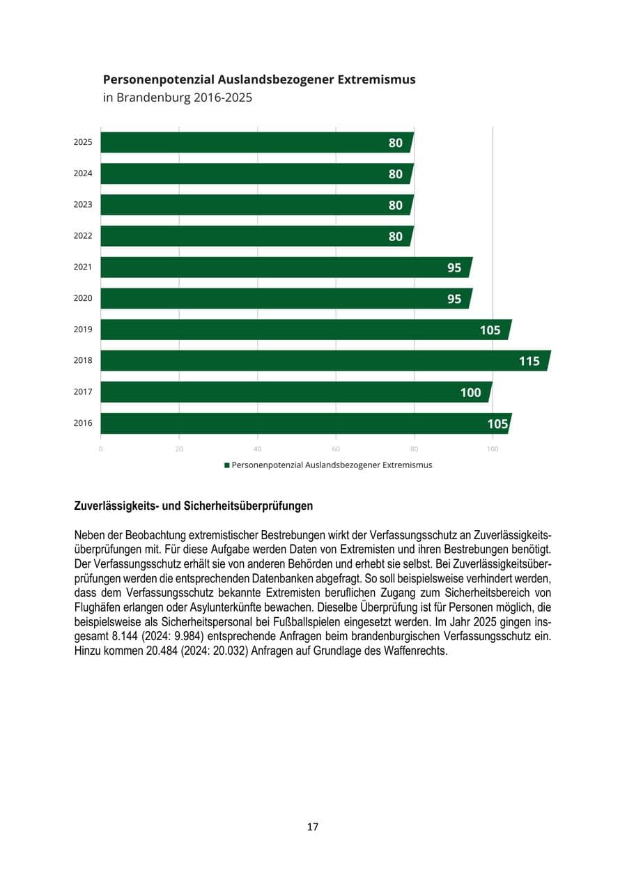 Seite 17 des Verfassungsschutzbericht 2025 Brandenburg