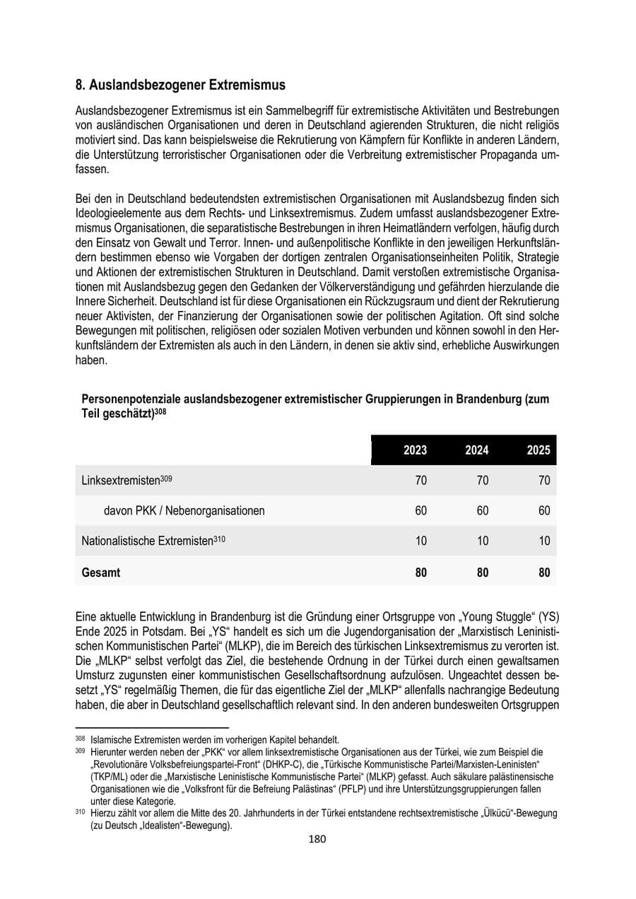 Seite 180 des Verfassungsschutzbericht 2025 Brandenburg