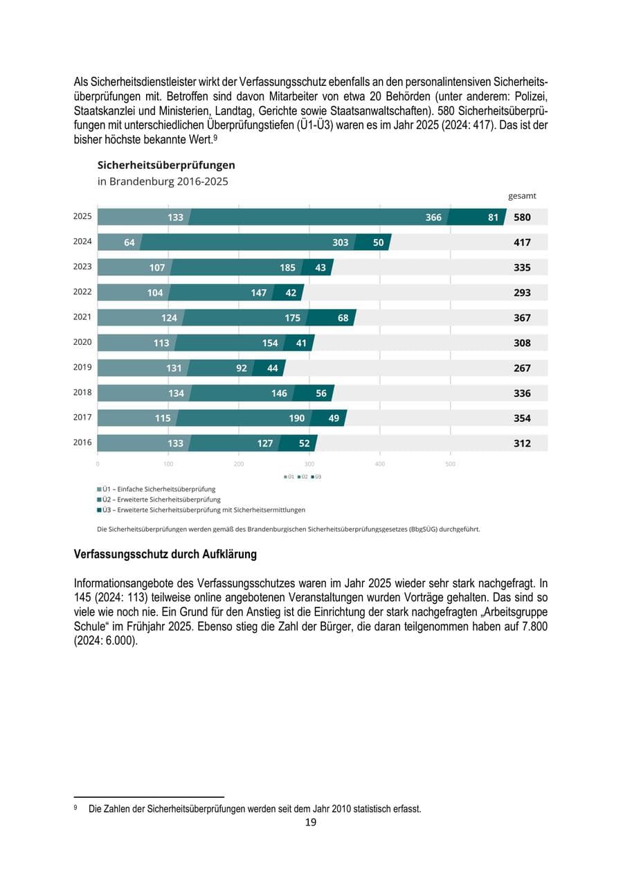Seite 19 des Verfassungsschutzbericht 2025 Brandenburg