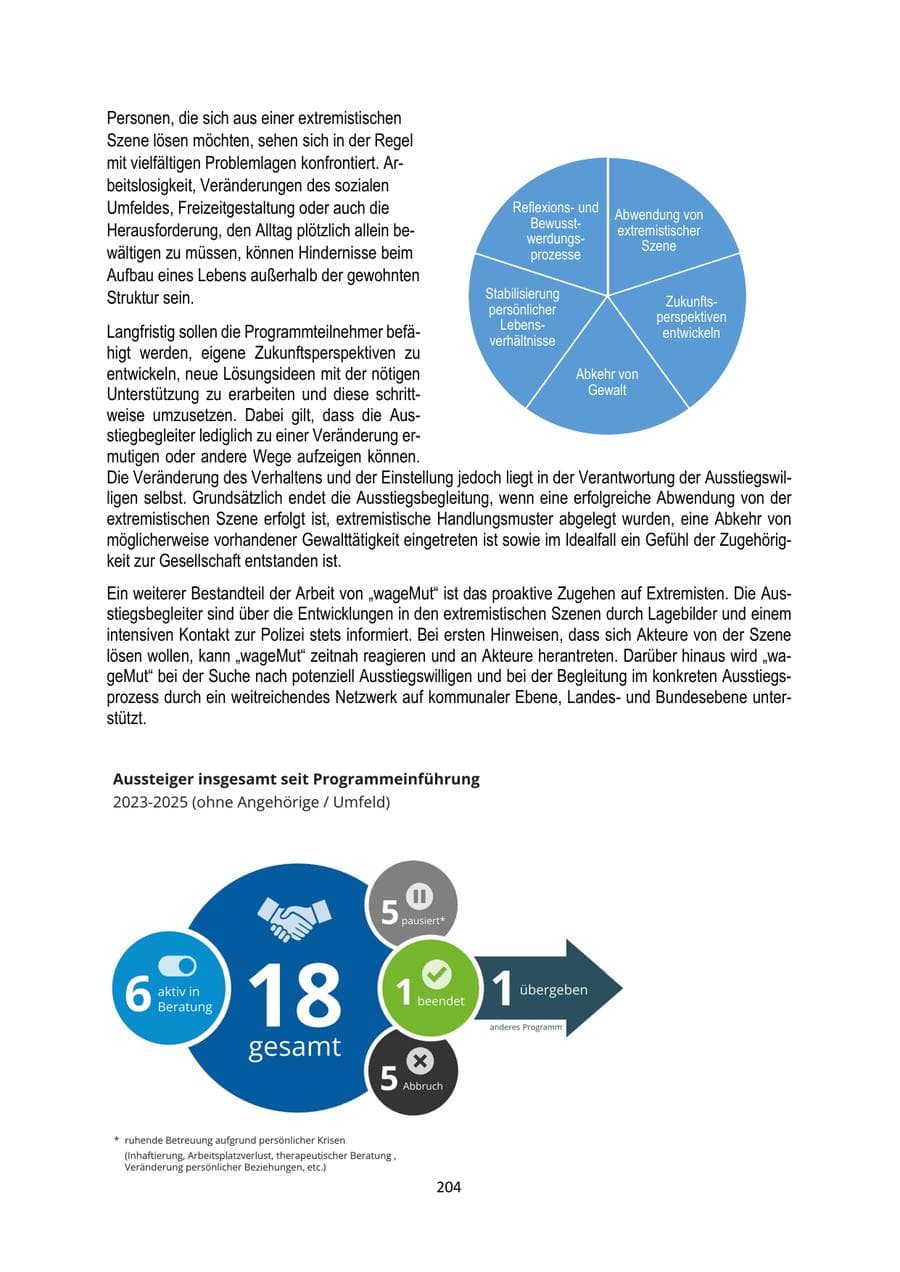 Seite 204 des Verfassungsschutzbericht 2025 Brandenburg