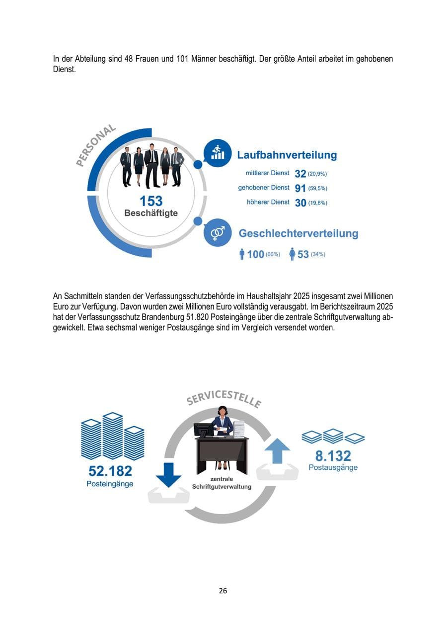 Seite 26 des Verfassungsschutzbericht 2025 Brandenburg