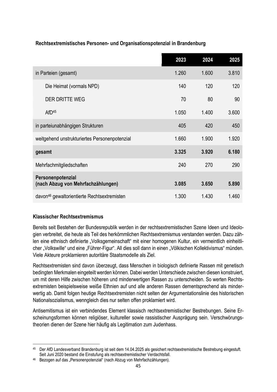 Seite 45 des Verfassungsschutzbericht 2025 Brandenburg