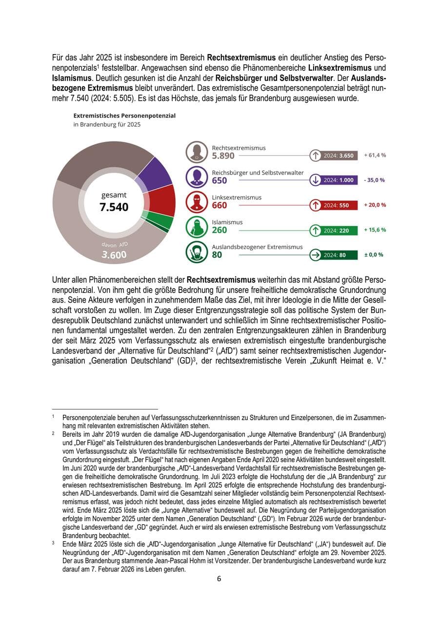 Seite 6 des Verfassungsschutzbericht 2025 Brandenburg