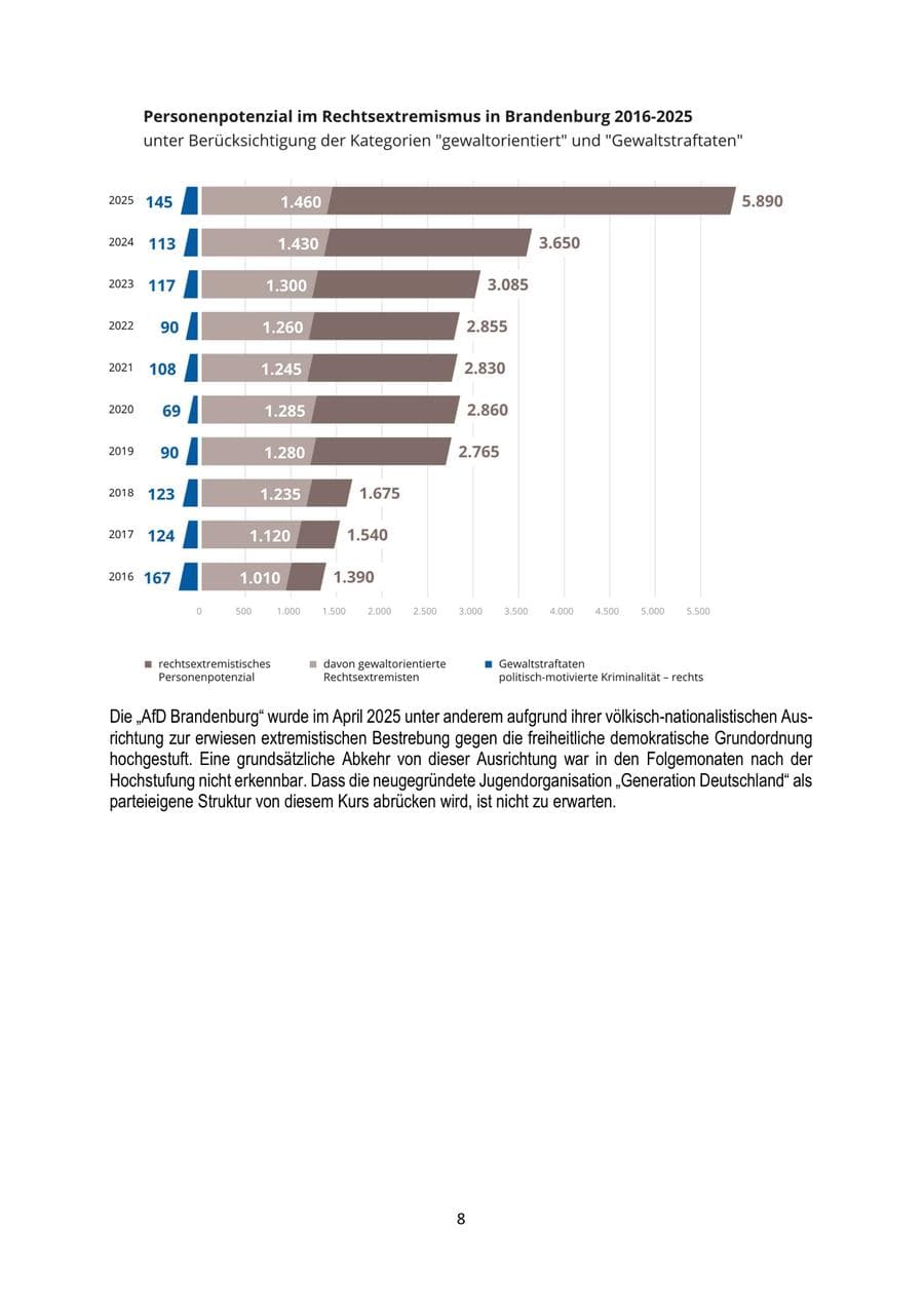Seite 8 des Verfassungsschutzbericht 2025 Brandenburg