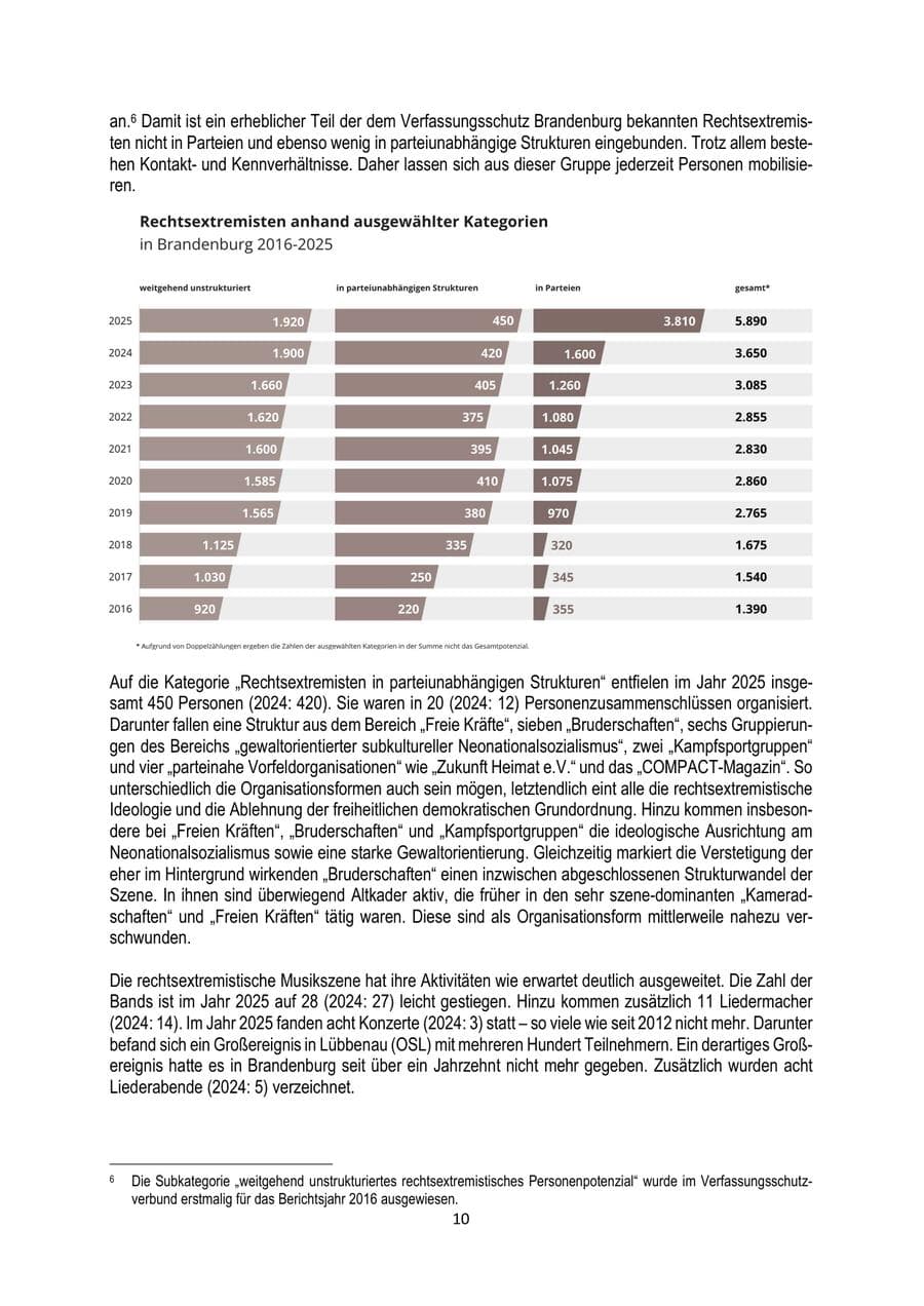 Seite 10 des Verfassungsschutzbericht 2025 Brandenburg