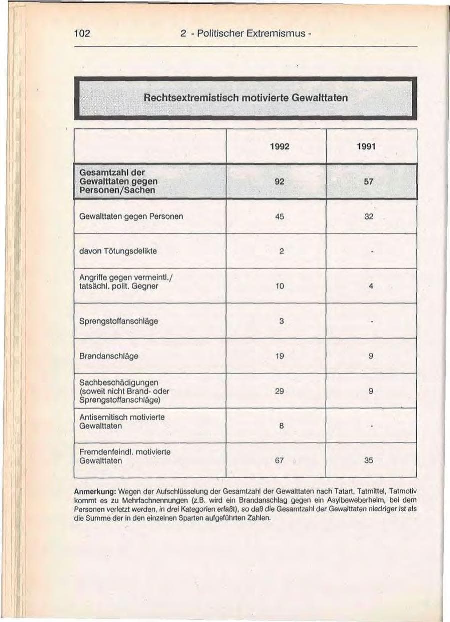 Seite 102 des Verfassungsschutzbericht 1992 Berlin