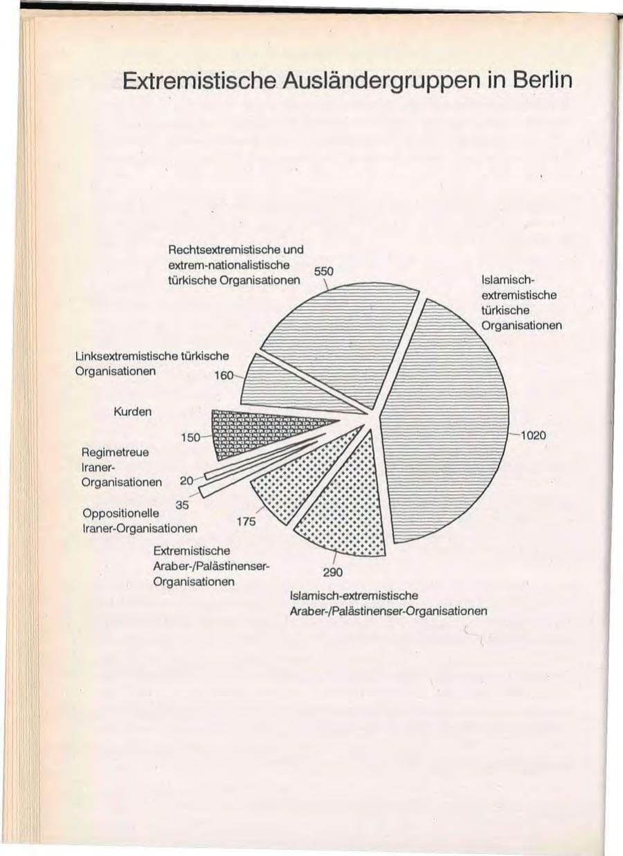 Seite 116 des Verfassungsschutzbericht 1992 Berlin