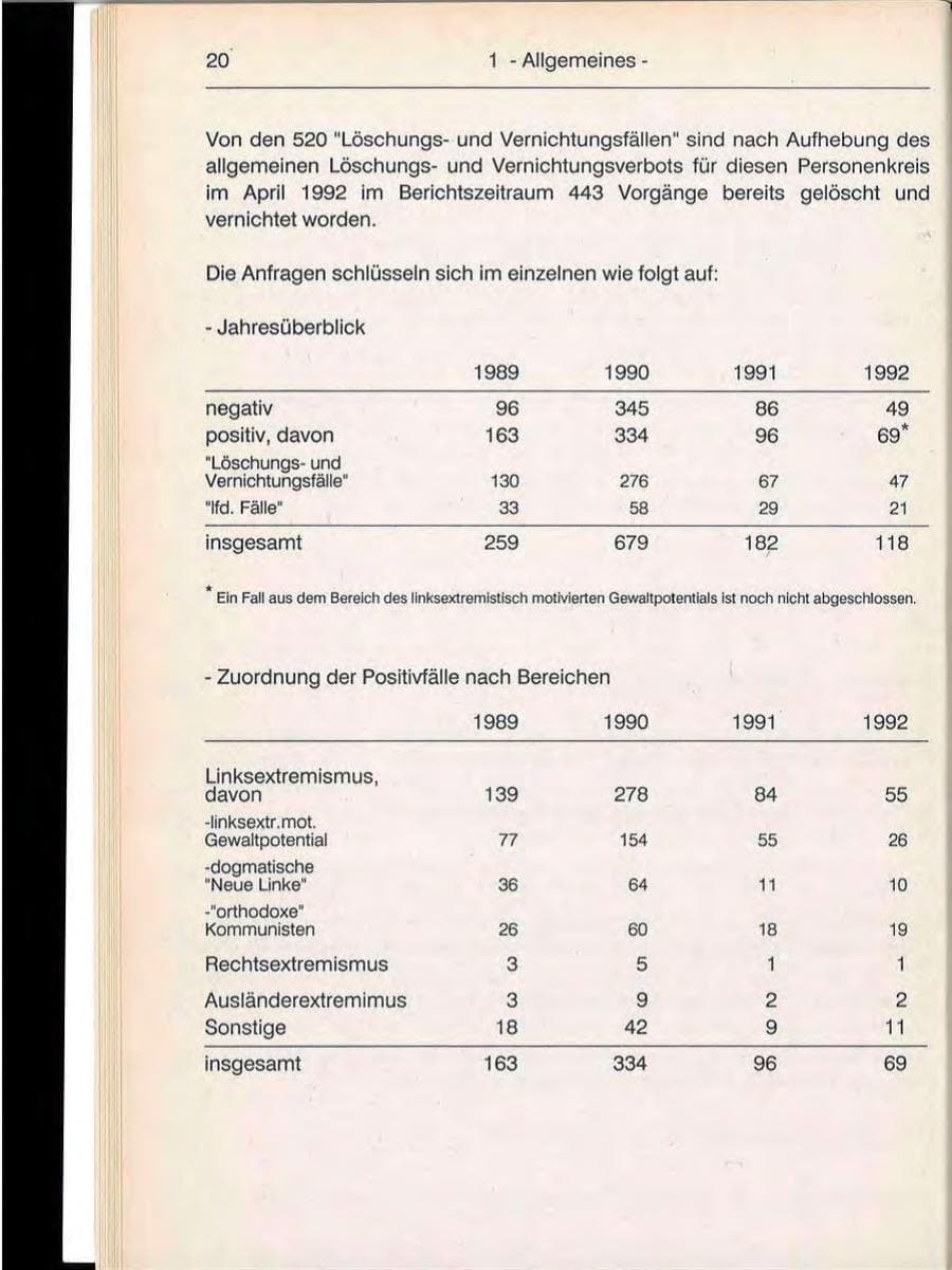 Seite 20 des Verfassungsschutzbericht 1992 Berlin