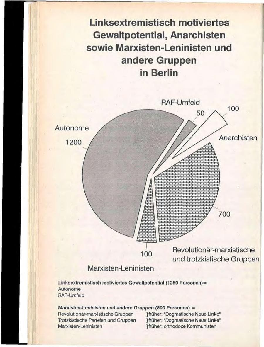 Seite 26 des Verfassungsschutzbericht 1992 Berlin